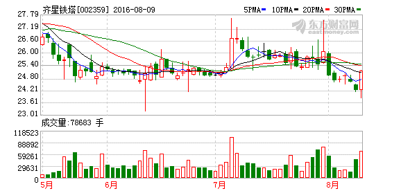 齐星铁塔是不是属于创业板板块的