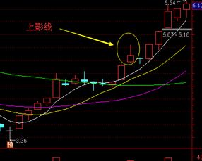 股票长上影线什么意思