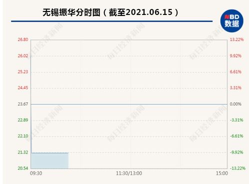 5涨停后次新股上演 天地板 网友 闲着无聊挂涨停价,现在倒亏8万 