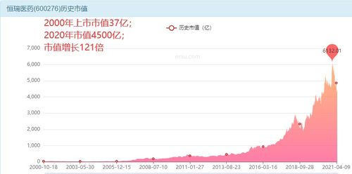 4.52元买进2000股，多少钱卖回本