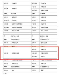 大学生因专业更名求职遭拒,教育部:将加大专业目录宣传力度