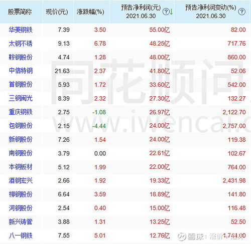 中报出来后，动态市盈率会下降吗