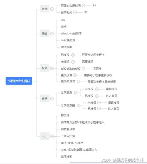 小程序专项测试点