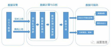 目前人工智能、大数据、网络安全，学哪个最吃香？