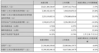 双汇2022年几号发工资？