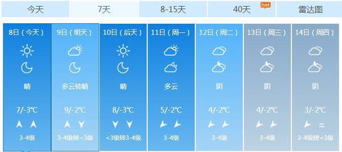 伊川半月天气预报15天（伊川天气预报15天查询几点会下雨）