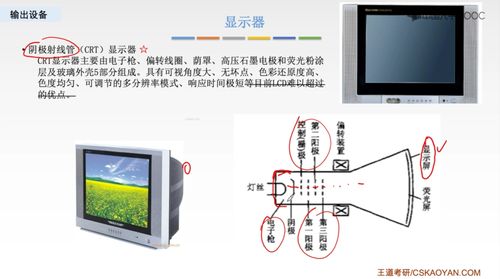 输出设备,输出设备有哪些(图2)