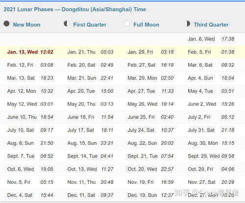 最准又最正确 2021年新月满月时间表 