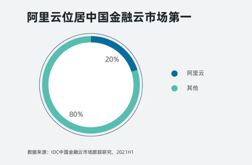 2021年中国云计算市场规模有多大?