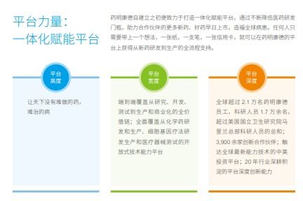 利洋公司做全产业链吗？已进军药、苗、料