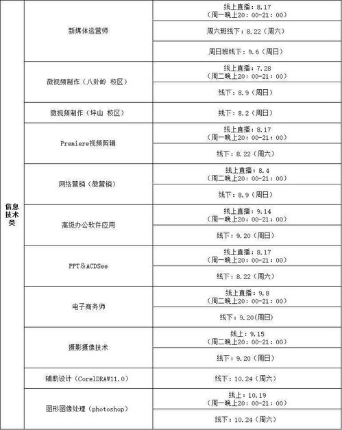 今早9点,技能培训报名开始 先报先得,额满截止 最全攻略在此