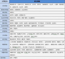 韩国延世大学硕士申请条件(韩国延世大学研究生专业的全面介绍)