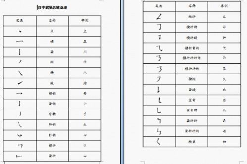 用WPS制作汉字笔画名称表