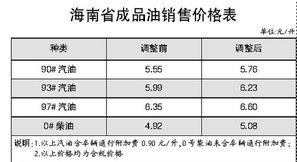 93号油一升是5.55 一斤是多少