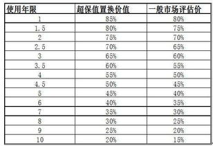 公司销售二手车税率及账务处理怎么做 公司出售一辆旧车