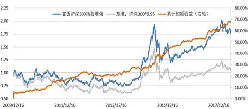 是不是新发行的基金面值都是1元？