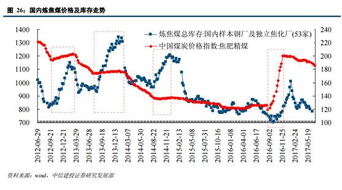 优质煤炭股有哪些？哪只比较好？