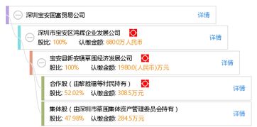 深圳国富实业集团有限公司怎么样？