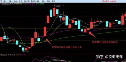 股票短线买卖有哪些技巧？