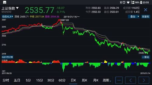 证券中的技术指标什么叫s点什么叫b点