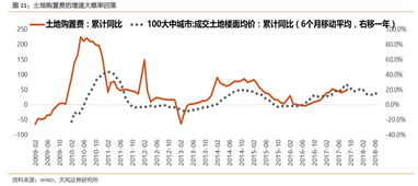 为什么股权再融资会降低资产负债率