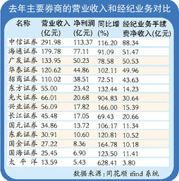 股市的佣金费率是多少本人想知道现在股市的佣金是怎么计算的。最好是有公式。