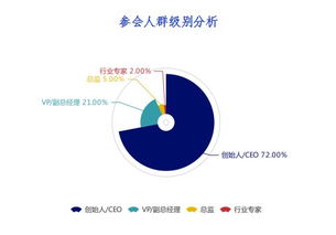 中国高成长性行业