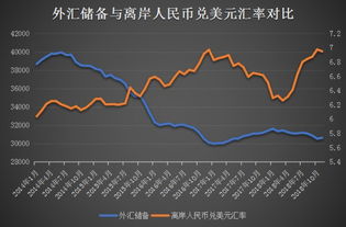 人民币汇率兑美元一直下跌怎么回事