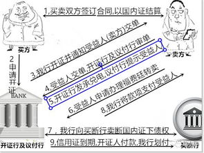 国内信用证议付和福费廷的区别(国内信用证福费廷买方付息)