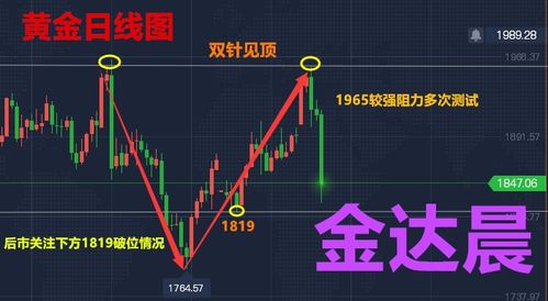 现在的国际金属行情怎么样