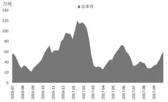 中期来看并不乐观！,中期预计什么时候回升