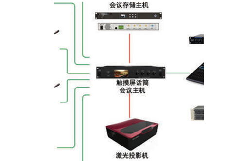 多媒体会议系统