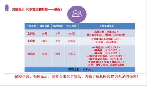 1岁小孩适合买什么少儿保险   (中意附加永康豁免保险)