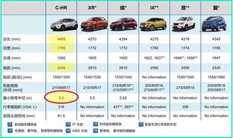 为什么在中国会遇到全球最好的C HR