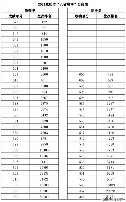 八省联考详细分数段公布,江苏 福建 重庆 广东学子考的如何 