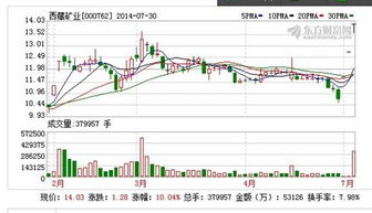 终于明白了,为什么重组或定向增发即将停盘的股票要打压股价