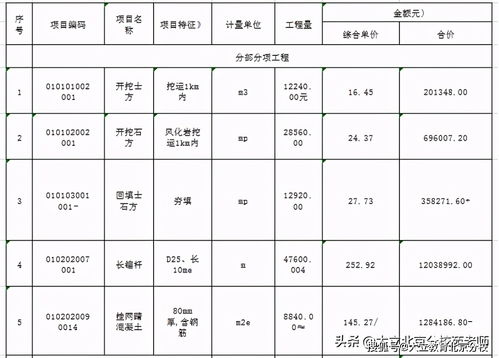 降低表格查重率的有效方法