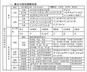 数学控看过来 高中数学必考公式总结