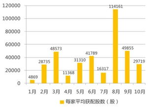 配股数量 是9，配号数量是100倍数吗