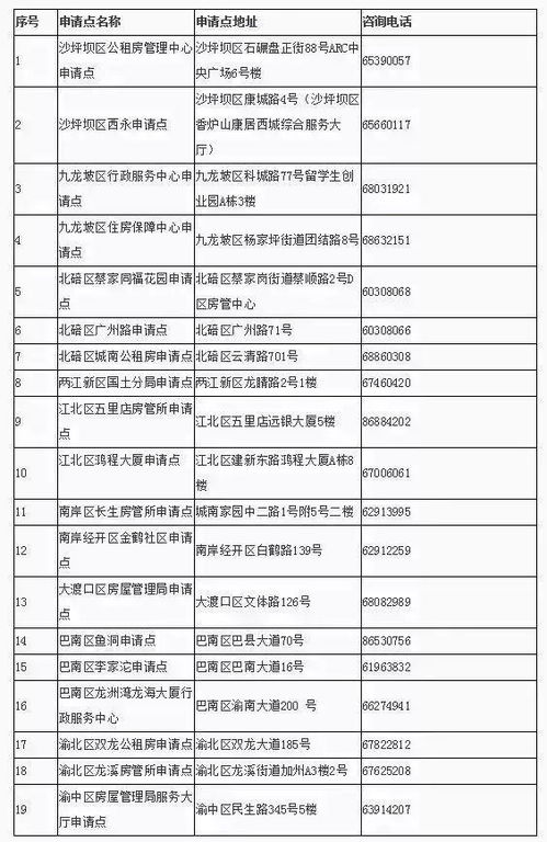 重庆公租房申请条件