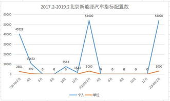 密云县新能源指标新成交价:个人最低2万,最高10万!