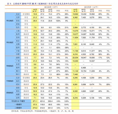 托运费用价格表