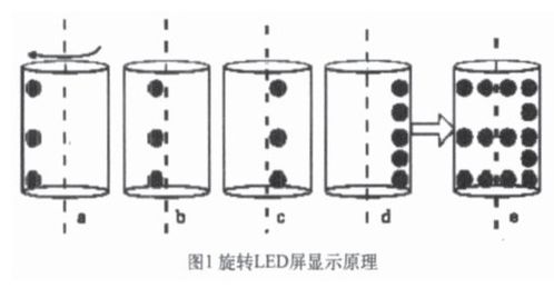 十字旋转led毕业论文