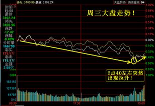 国债逆回购利息怎么算？