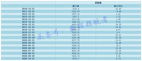 中国太保与中国平保比较在待遇上哪个好一些？