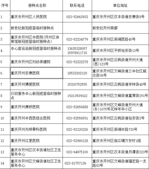 速看 开州全面启动12 14岁人群新冠疫苗接种 附全区52个接种点详情