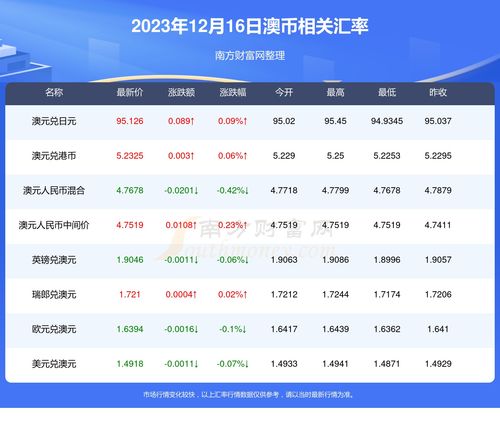 ZRX是什么币,zrx币2023年能涨多少