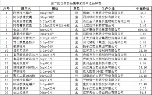 N95-97的市场价格最低是多少