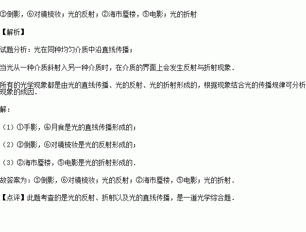 倒影的影怎么造句  倒影的近义词？