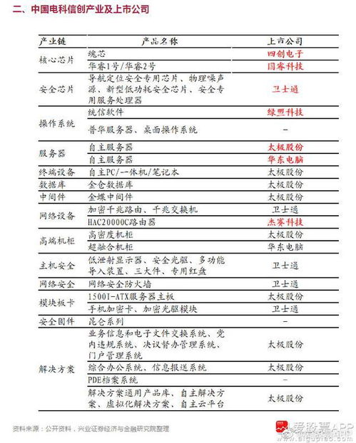 广州电路行业公司排行榜,中国电科旗下上市公司